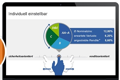 Auxmoney Portfolio Builder für P2P Kredite
