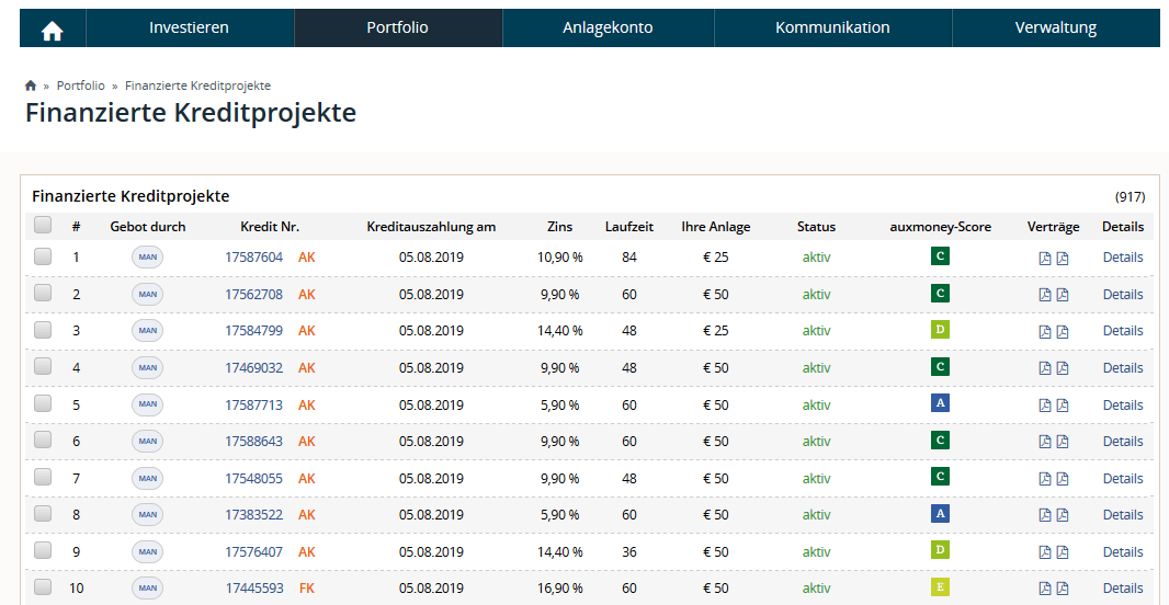 Auxmoney Finanzierte Projekte