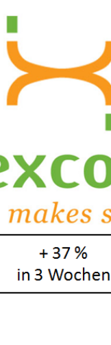 2020-04-29_Dexcom